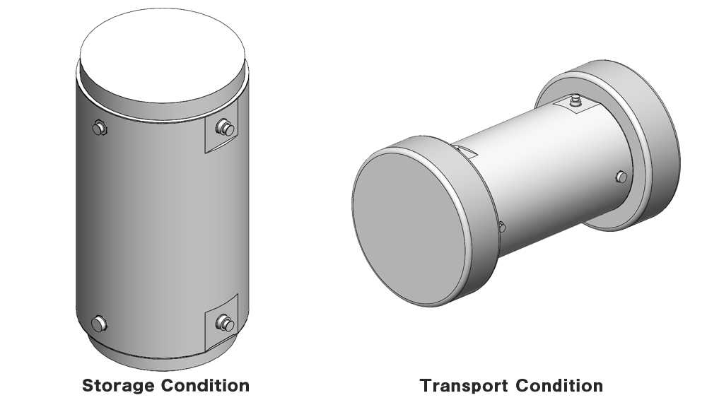 TK type Dual Purpose Casks